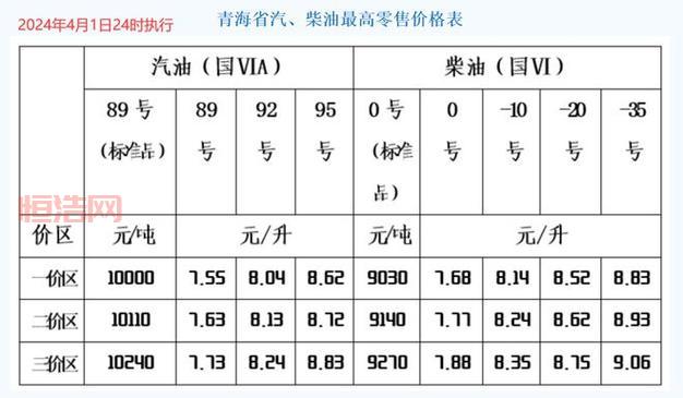 油价年内第八涨：2024年10月国内汽柴油价格再次上调