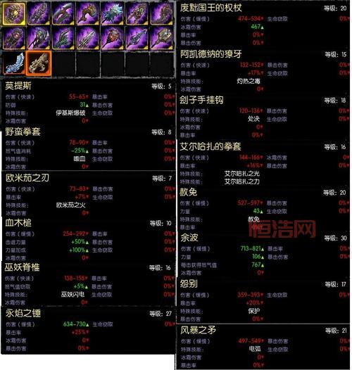 暗黑血统2完整攻略：如何在游戏中解锁所有隐藏内容