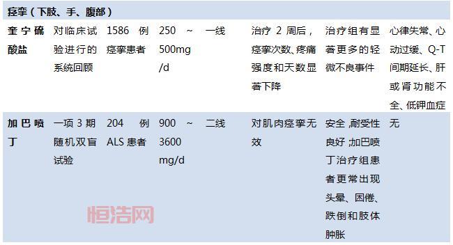ALS是什么病?了解肌萎缩侧索硬化的症状、病因与治疗