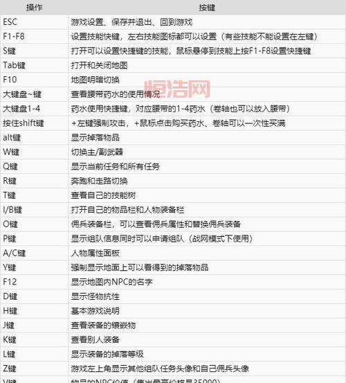 暗黑破坏神2mod安装指南：如何提升游戏体验