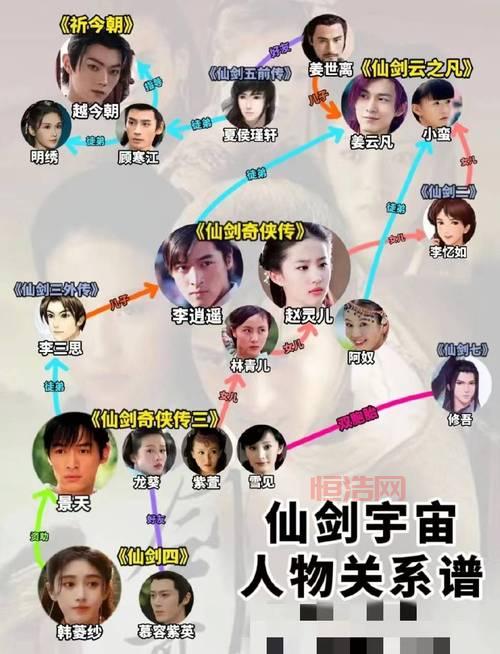 仙剑年表全系列事件梳理：探索仙剑世界的历史与发展
