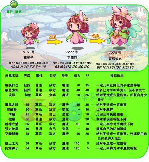 最新版菲菲洛克王国游戏更新与新功能解析