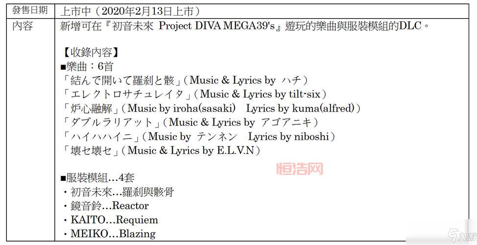 初音未来歌姬计划MEGA 39’s 101首歌曲全解析