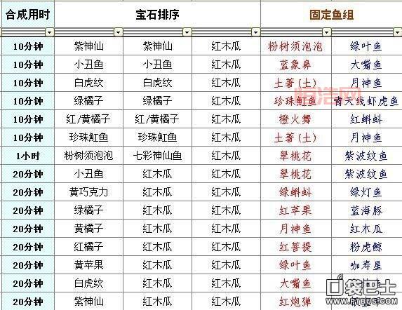 开心水族箱合成秘籍：轻松获得稀有鱼种与宝石