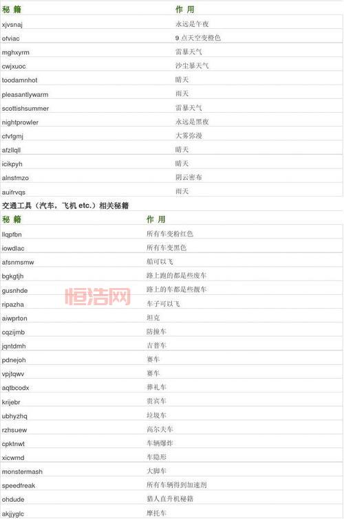 狭盗猎车秘籍大全:解锁隐藏道具与功能