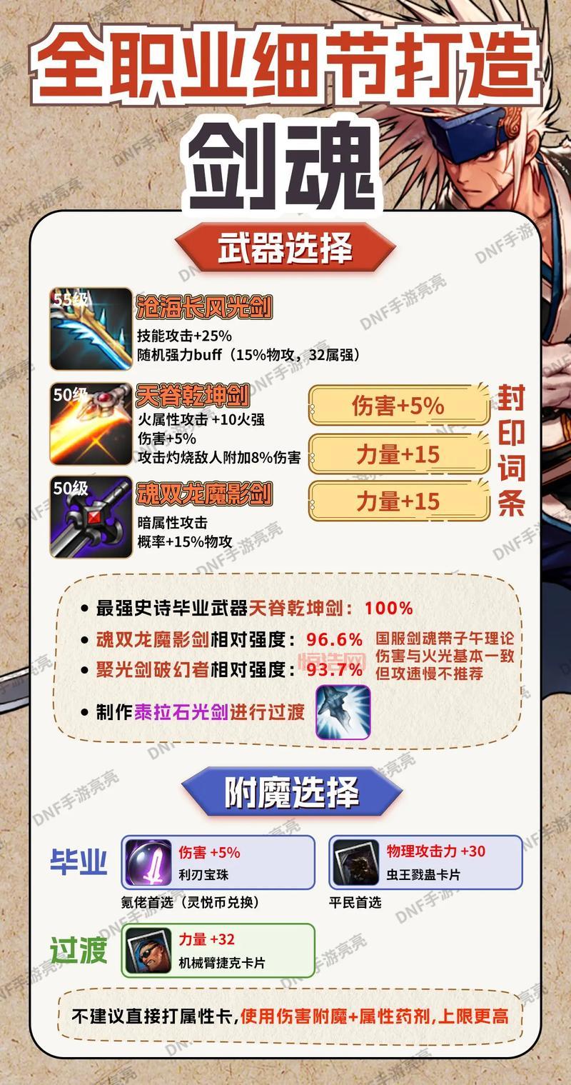 DNF85版本剑魂最强装备推荐，如何提升输出？