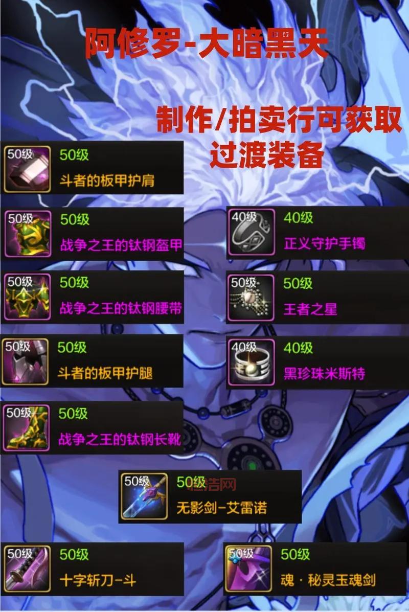 DNF85版本剑魂最强装备推荐，如何提升输出？