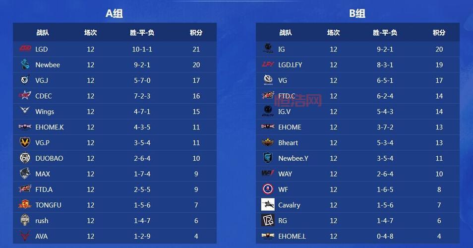 Dota2职业选手Ace：深度解析当前版本与三号位技巧