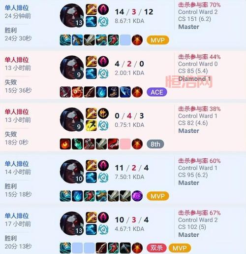 LOL女枪辅助怎么出装？这套出装思路让你轻松上分！