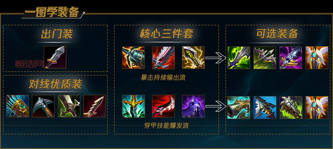 LOL女枪辅助怎么出装？这套出装思路让你轻松上分！