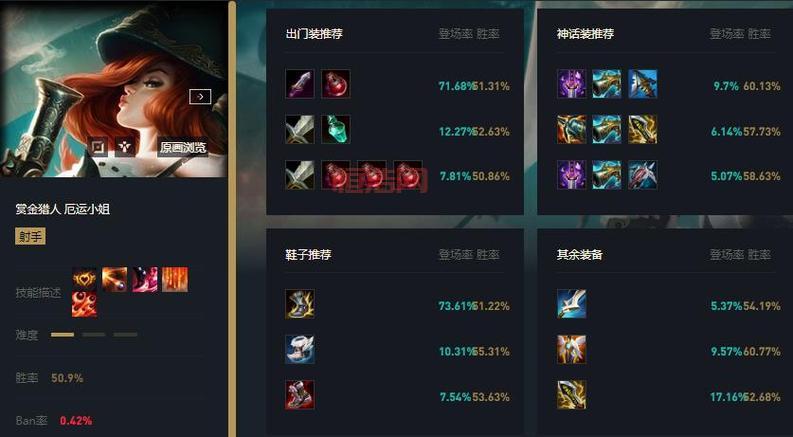 LOL女枪辅助怎么出装？这套出装思路让你轻松上分！