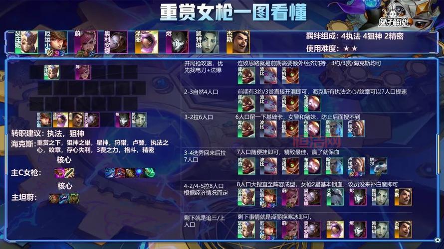 LOL女枪辅助怎么出装？这套出装思路让你轻松上分！