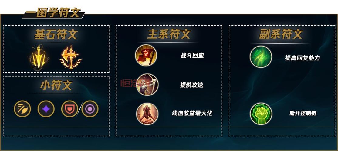 LOL诺手符文怎么点？S13赛季诺克符文天赋加点出装全攻略