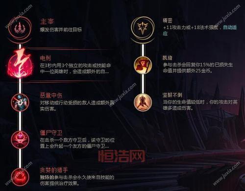 LOL诺手符文怎么点？S13赛季诺克符文天赋加点出装全攻略