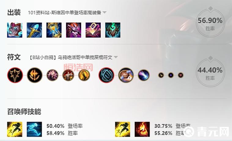 LOL诺手符文怎么点？S13赛季诺克符文天赋加点出装全攻略