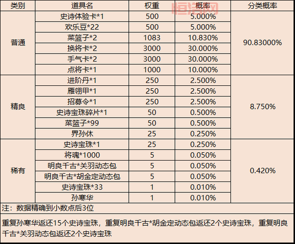 三国杀将魂合成表最新版，限时半价活动开启，快来看看吧！