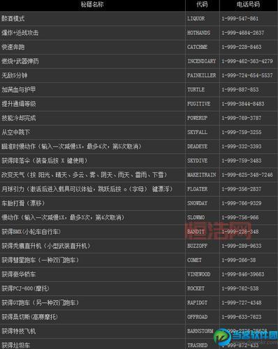 GTA罪恶都市作弊码大全：全武器、坦克、直升机快速获取