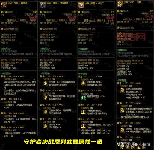 DNF波提斯是什么？属性好不好？一篇带你了解！