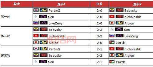 WCG2013中国区总决赛LOL精彩回顾：谁将称霸赛场