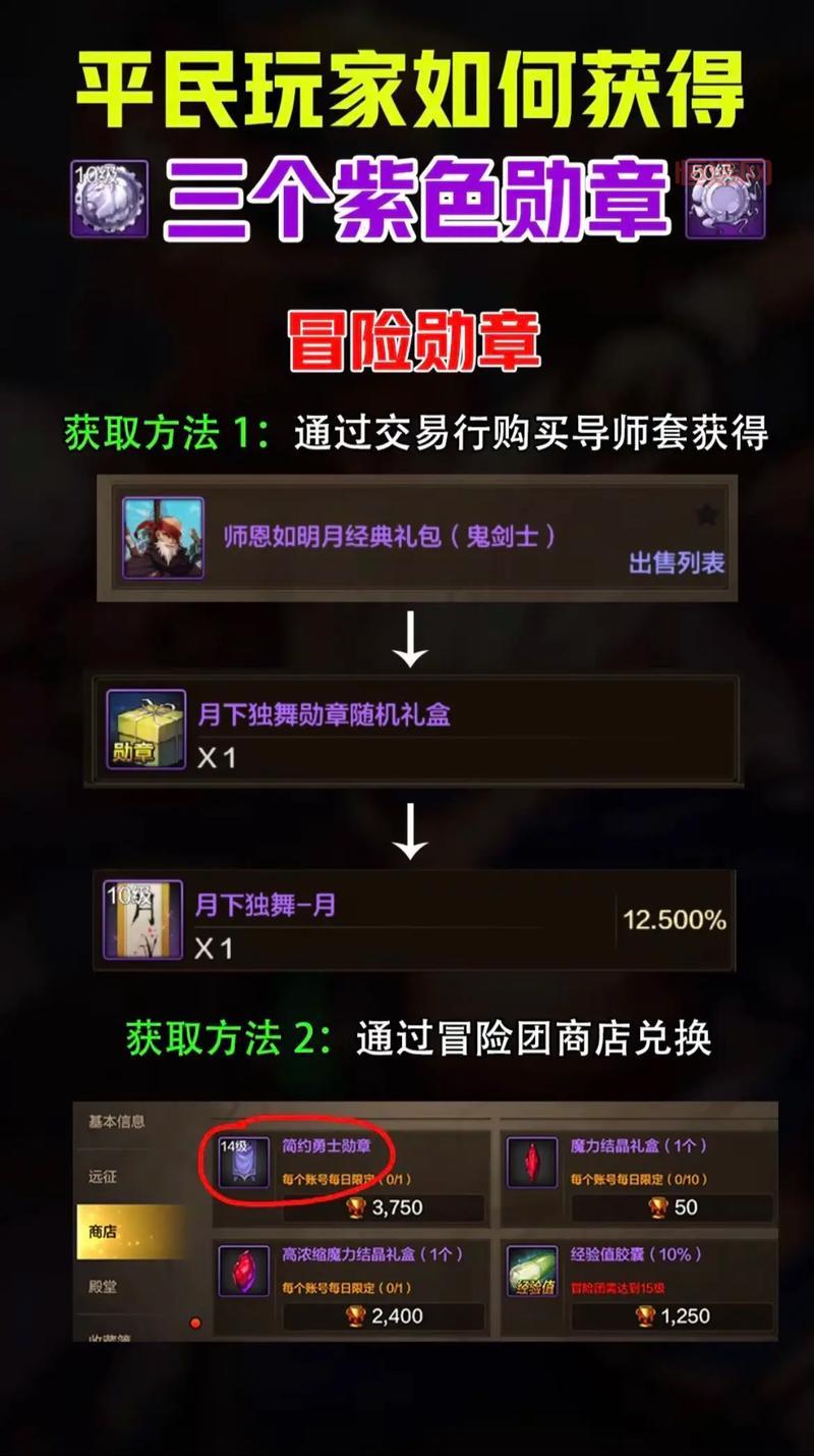 dnf女机械勋章选择哪个好？平民与土豪勋章搭配推荐！