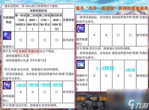 dnf女机械勋章选择哪个好？平民与土豪勋章搭配推荐！