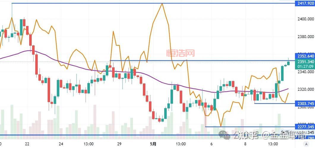 TBC怀旧服金币交易价格波动大，P5阶段金价走势分析！