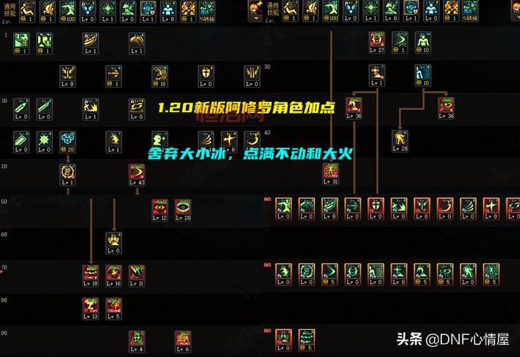 dnf修罗刷图加点推荐：提升输出与生存能力