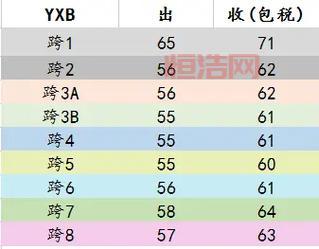 dnf游戏币价格走势如何？未来还会涨吗？