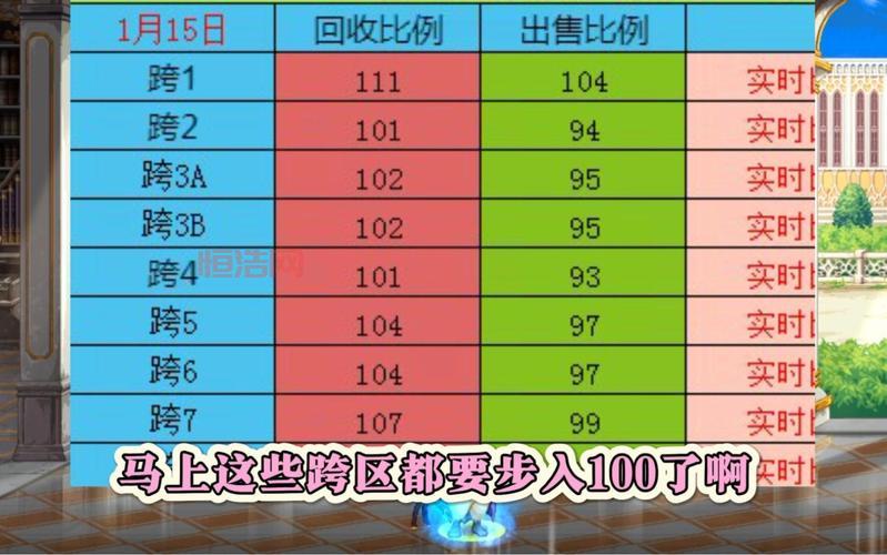 dnf游戏币价格走势如何？未来还会涨吗？