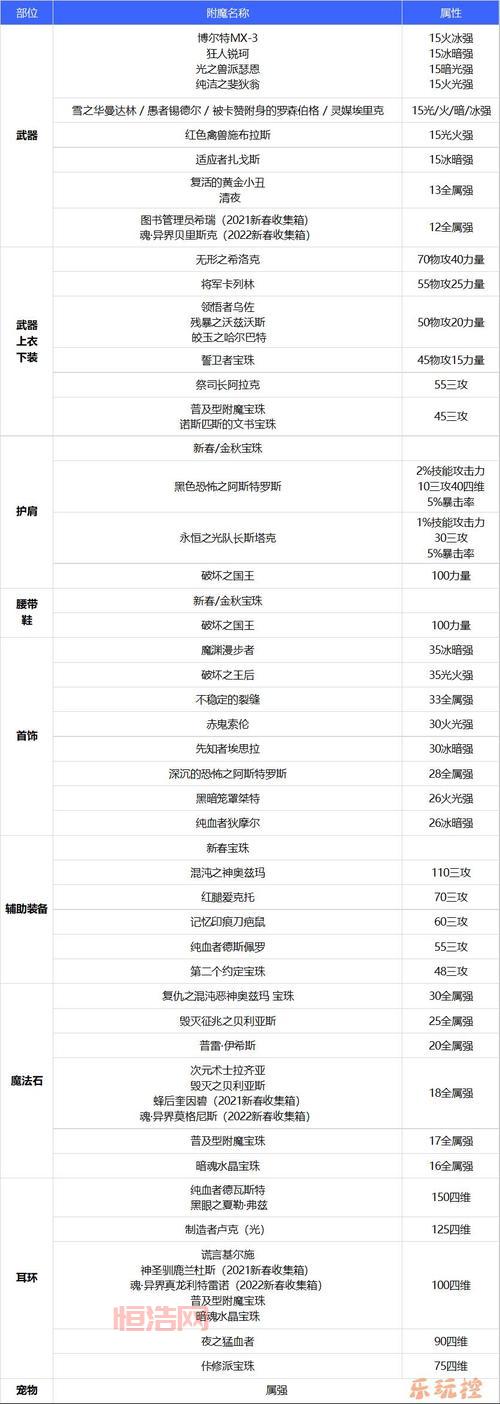 dnf男街霸pk武器推荐，这几把武器让你轻松上分！