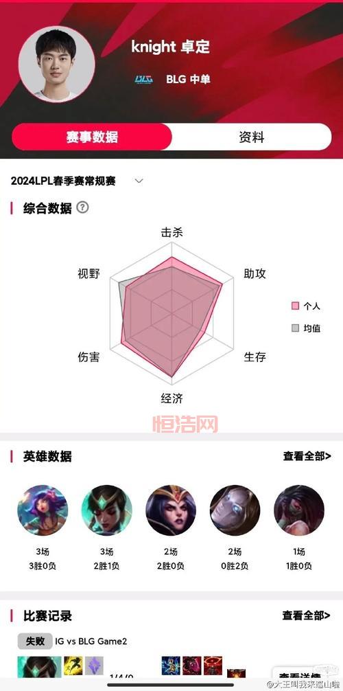 S14瑞兹加点新思路，大神教你瑞兹上分加点技巧！