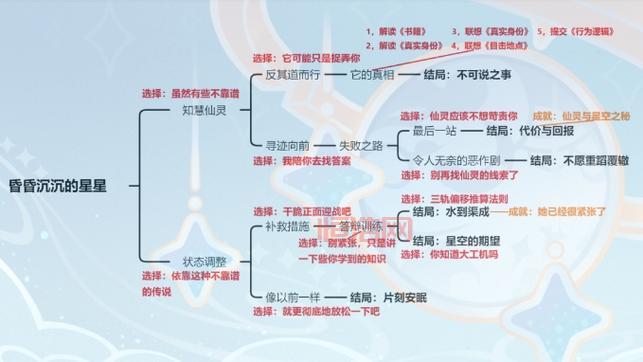 原神北斗邀约任务全攻略：结局选择与成就解锁