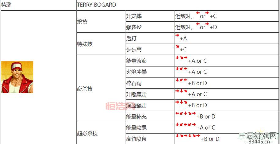 97拳皇大蛇篇终章，隐藏人物解锁技巧