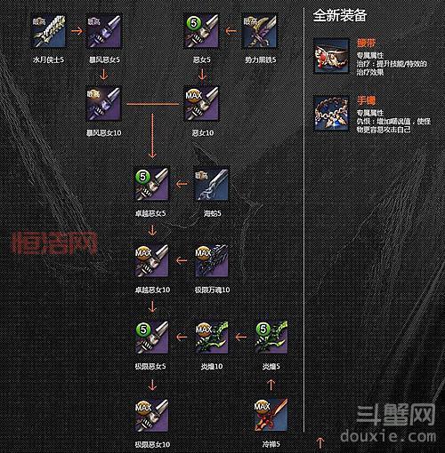 剑灵t2武器成长树太复杂？一篇文章带你轻松搞懂！