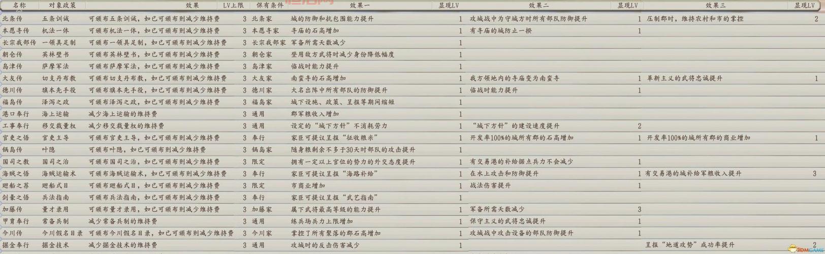 信长野望：新生威力加强版详解：全新特性与策略系统
