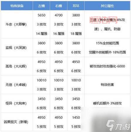DNF无敌药水比精神刺激药水更好用吗？深渊必备药水推荐！