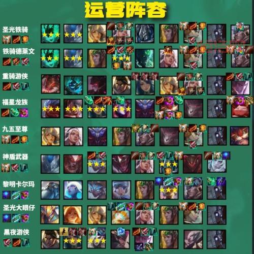 云顶之弈最新阵容排行榜S8来了！这套阵容轻松上分！