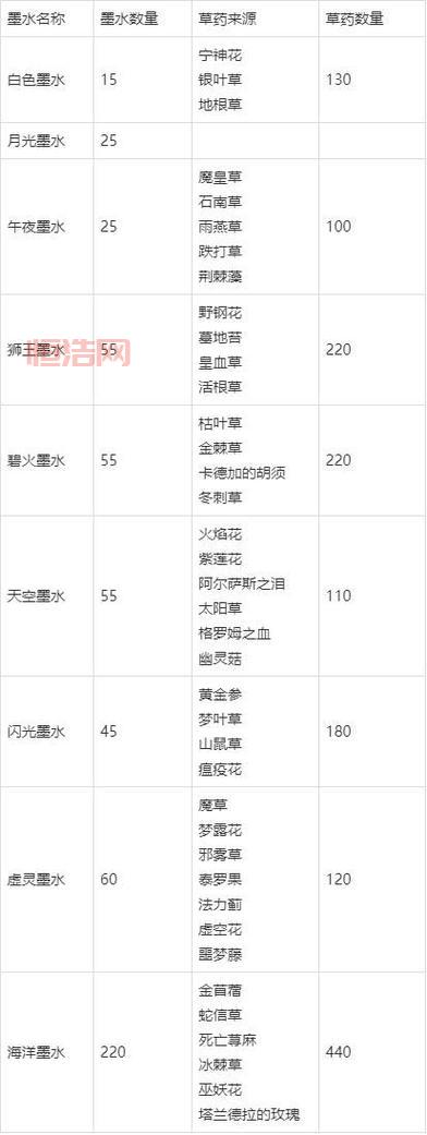 TBC怀旧服采矿去哪儿？1-375快速升级路线与矿点推荐