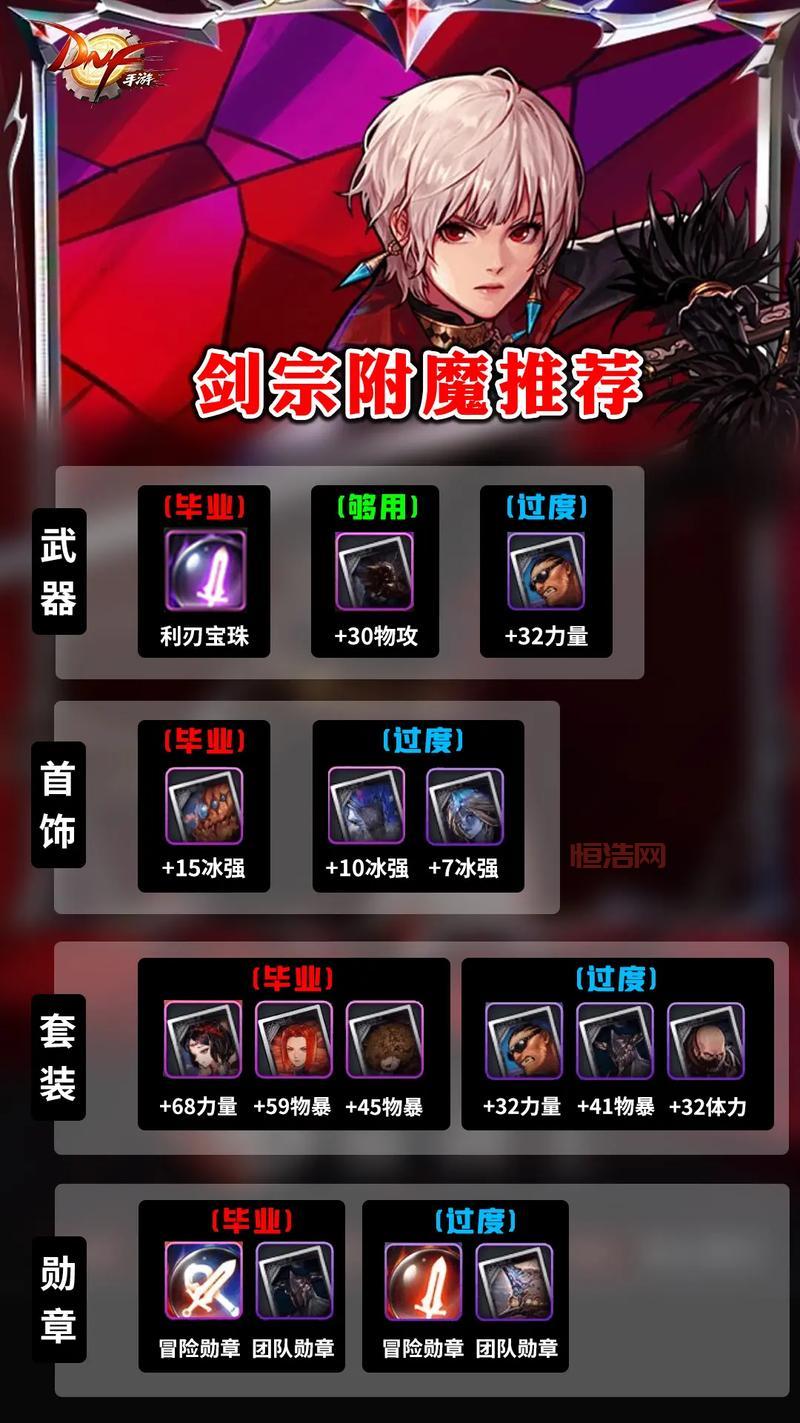 想知道DNF不用疲劳的图有哪些？这篇文章告诉你！
