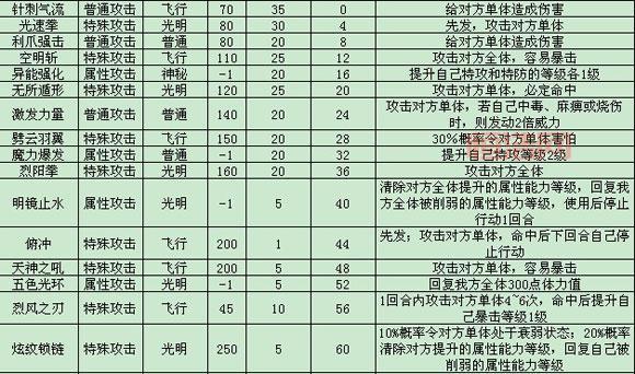 光明vs黑暗342：通关攻略与隐藏英雄密码详解