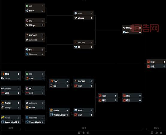 用了Dota2加速器还卡？这几个设置你得知道！