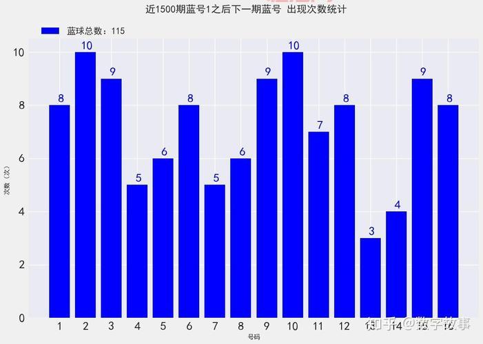 [20088期双色球大奖花落谁家？开奖结果与奖池详情]