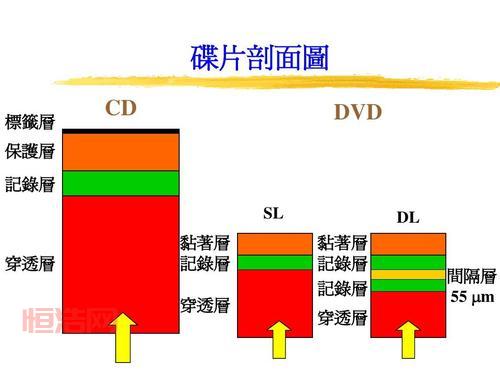 CD-ROM是什么意思？全面了解只读光盘的结构与作用