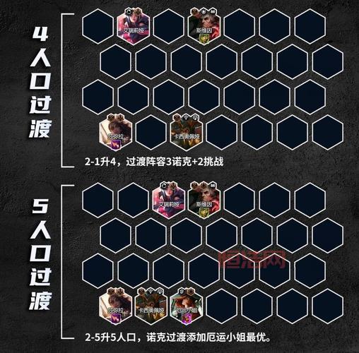 兽神演武7.8单通攻略：最强阵容与战术解析