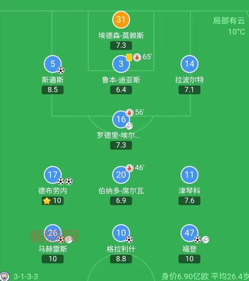 兽神演武7.8单通攻略：最强阵容与战术解析