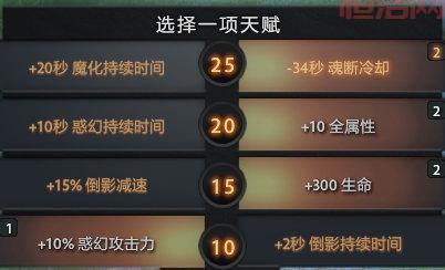 Dota2恐怖利刃英雄解析：从新手到高手的进阶指南
