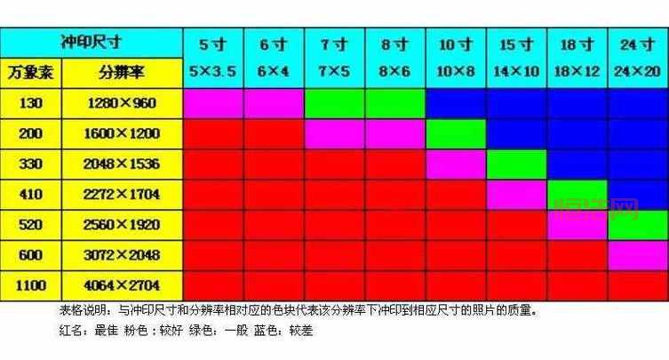 5寸是多少厘米？详细换算与解释