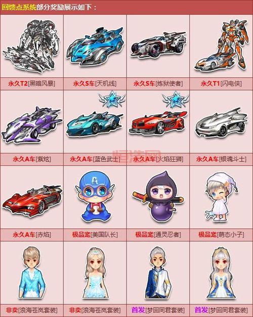 qq飞车s车怎么得