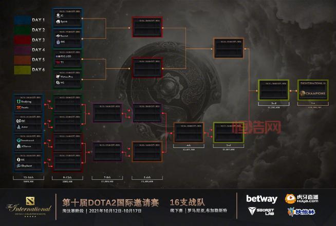 MDL DOTA2大赛：战队表现、赛程安排及精彩回顾