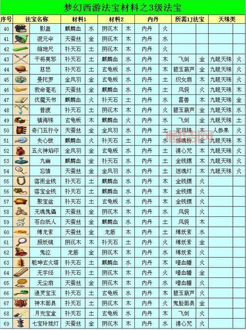如何合成碧玉葫芦：材料组合与提升效果详解